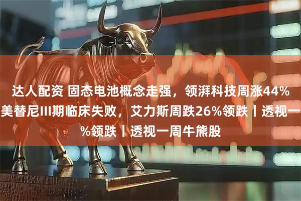 达人配资 固态电池概念走强，领湃科技周涨44%夺魁；伏美替尼III期临床失败，艾力斯周跌26%领跌丨透视一周牛熊股